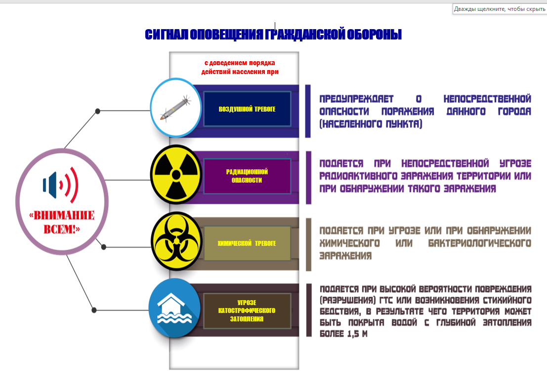 СИГНАЛЫ ОПОВЕЩЕНИЯ ГРАЖДАНСКОЙ ОБОРОНЫ.