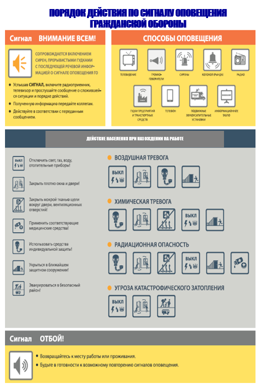 ПОРЯДОК ДЕЙСТВИЯ ПО СИГНАЛУ ОПОВЕЩЕНИЯ ГРАЖДАНСКОЙ ОБОРОНЫ.