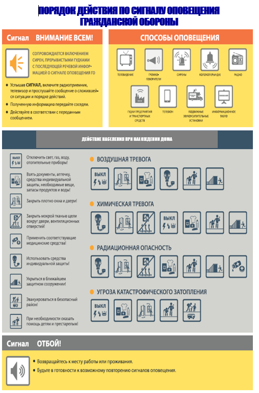 ПОРЯДОК ДЕЙСТВИЯ ПО СИГНАЛУ ОПОВЕЩЕНИЯ ГРАЖДАНСКОЙ ОБОРОНЫ.