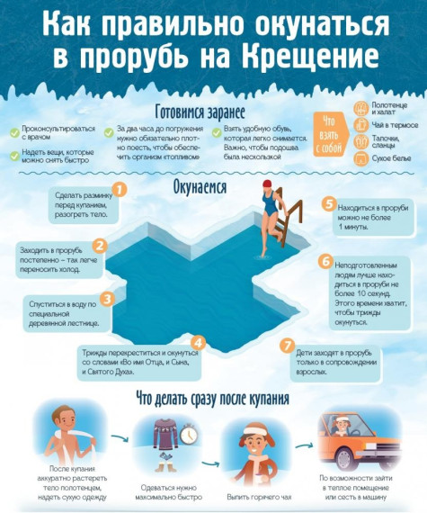 Список мест массового купания на водных объектах Вейделевского района в период «Крещенских купаний» в 2025 году. Список мест массового купания на водных объектах Вейделевского района в период «Крещенских купаний» в 2025 году.