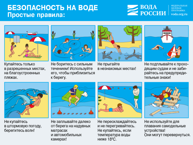 Правила поведения на воде. Правила поведения на воде.